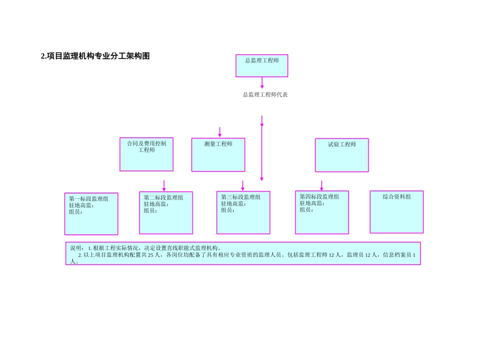 监理相关流程图_第3页