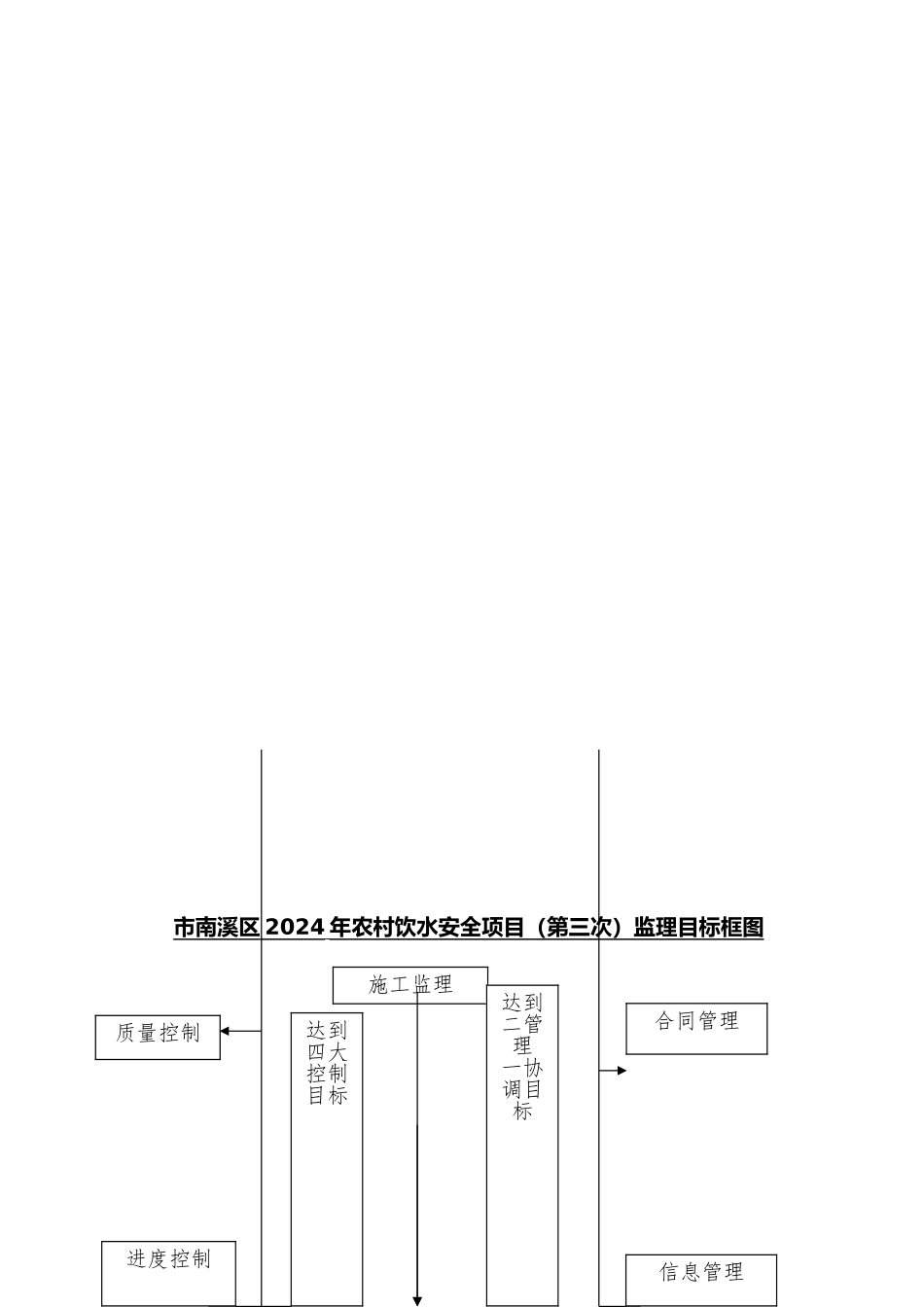 监理程序和工作流程图_第3页
