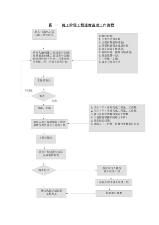 监理程序线流程图