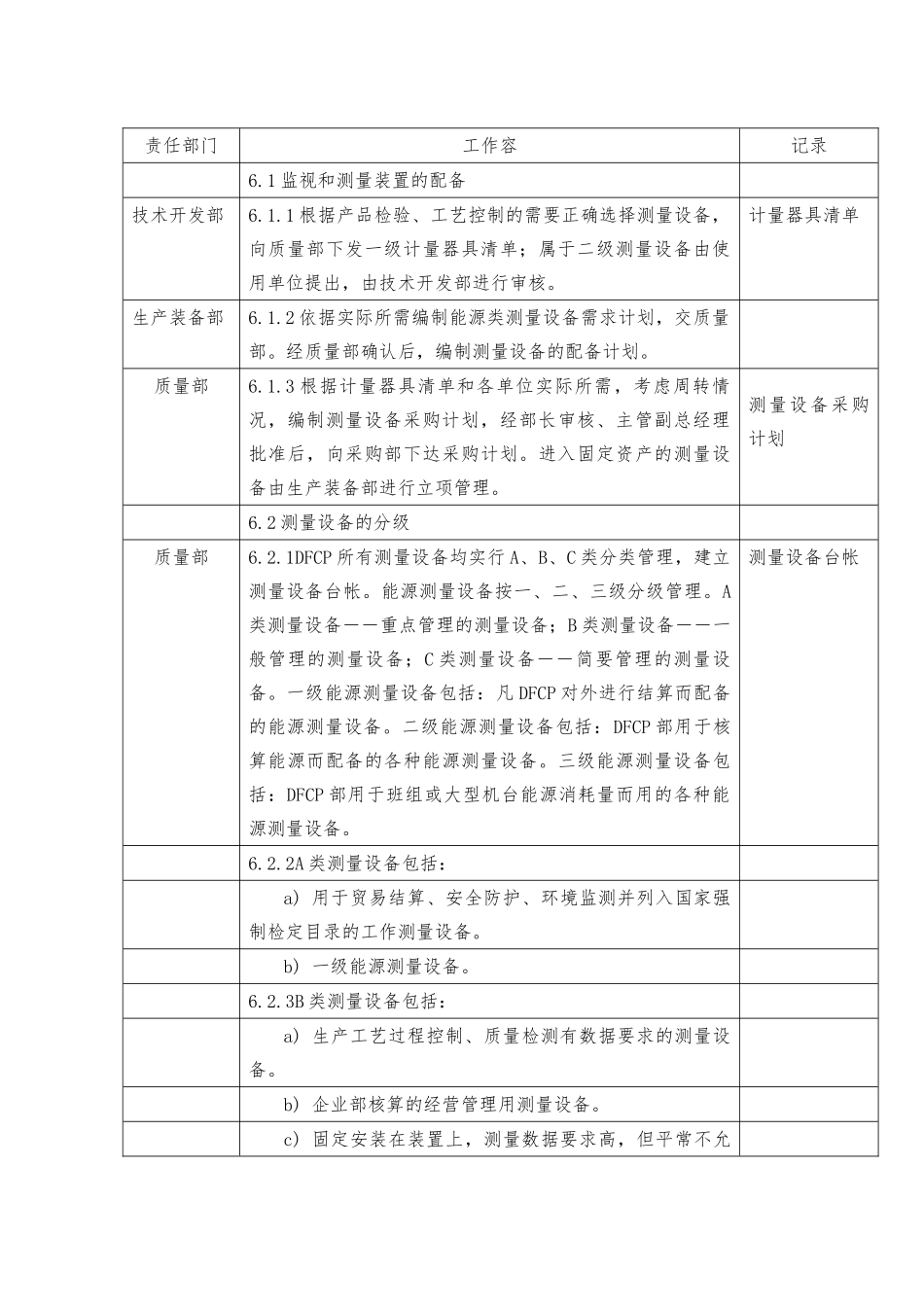 监视和测量装置控制程序文件_第2页