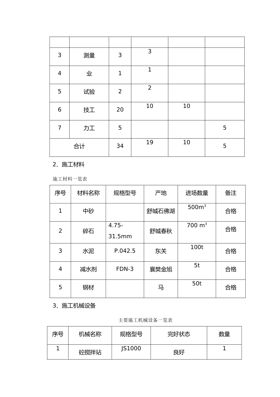 盖板涵施工总结_第3页