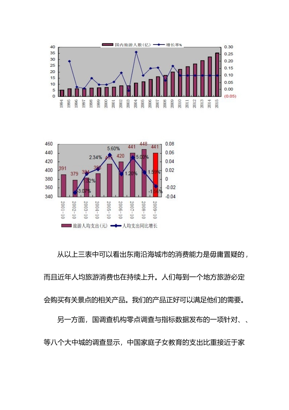 目标市场分析范文_第3页