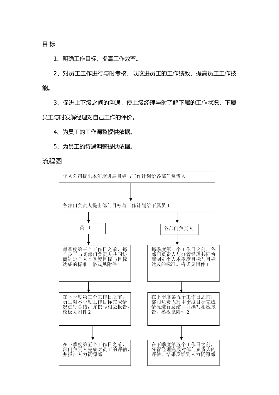 目标管理制度与流程图_第2页