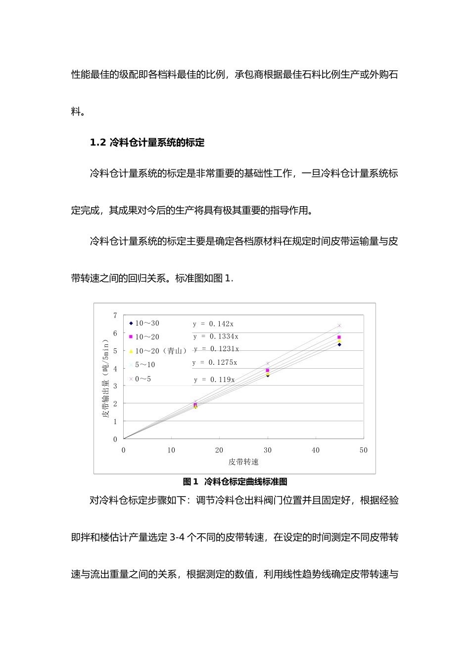 目标配比与生产配比相协调的沥青拌合站的调试公路工程_第3页