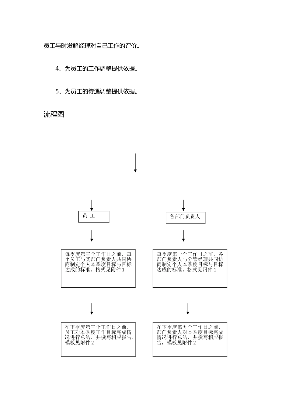 目标管理规程与流程图_第3页