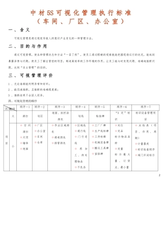 目视化标准车间厂区办公室