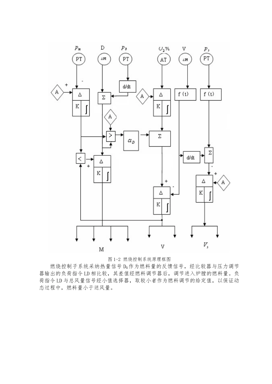 直吹制煤粉炉燃烧控制系统的设计与仿真研究毕业设计论文_第3页