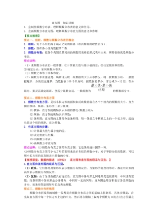直方图-知识讲解