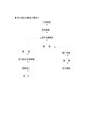 直营店各岗位晋升标准