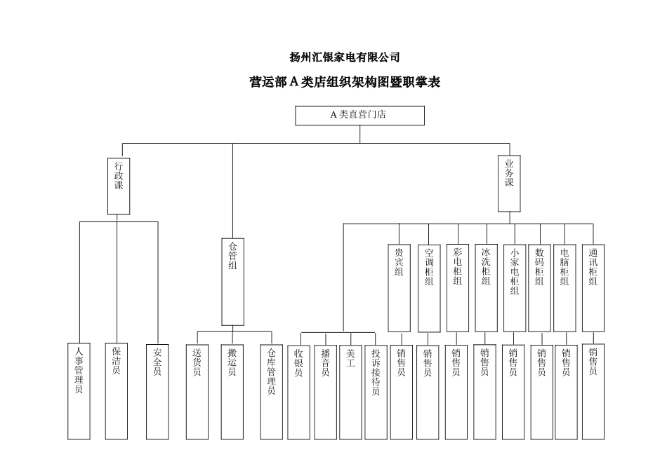 直营店运营管理中心组织架构图_第2页