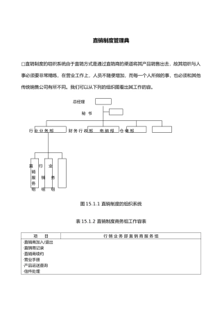 直销管理制度的基本典范