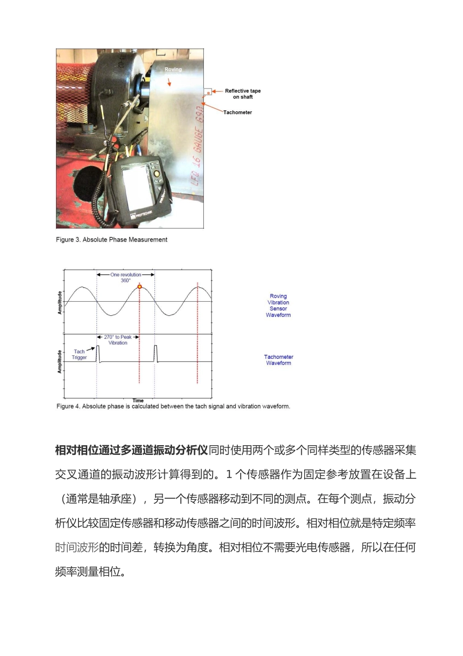 相位分析使振动分析更简单_第3页