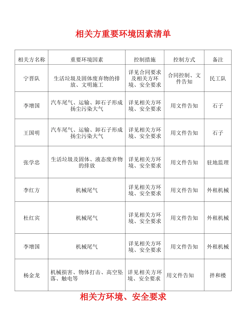 相关方环境及安全要求_第2页
