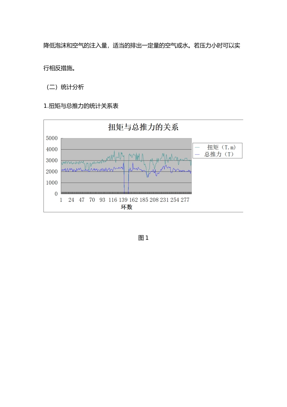 盾构掘进参数的意义与相互关系_第3页