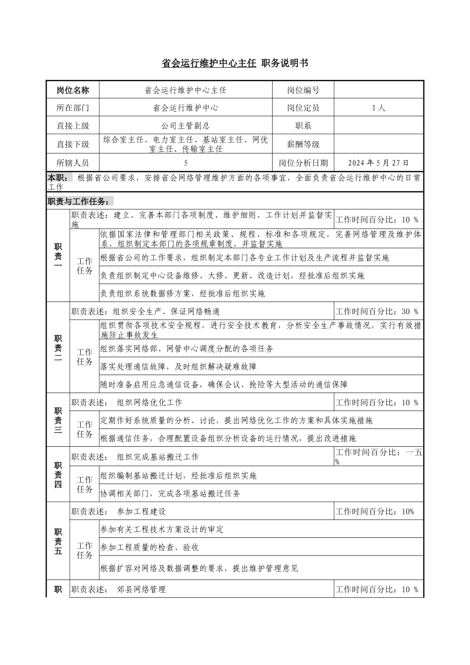 省会运行维护中心岗位职务说明书汇卒_第2页
