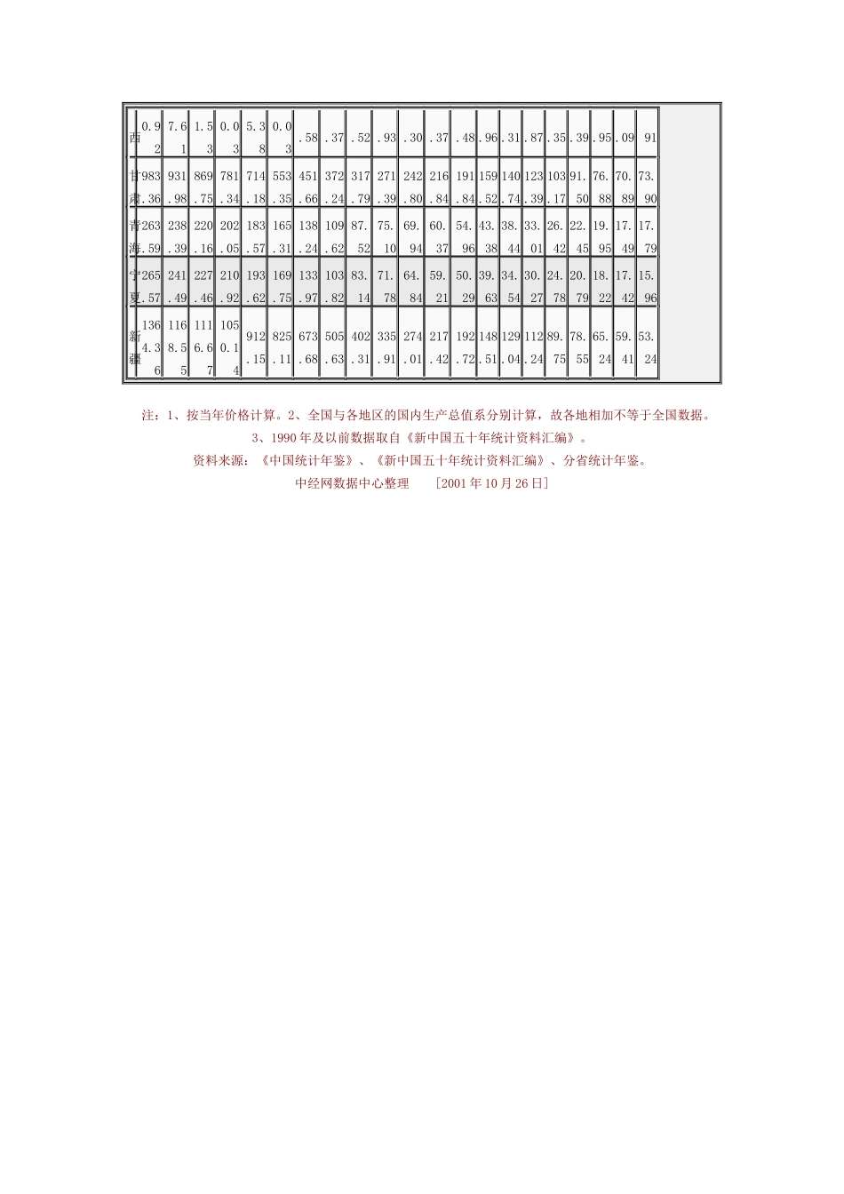 省市国内生产总值_第3页