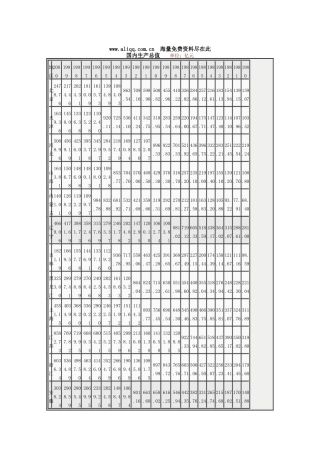 省市国内生产总值
