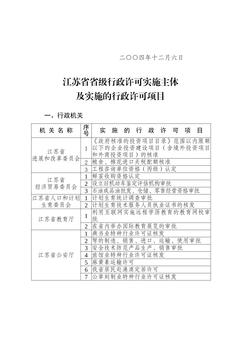 省政府关于公布第二批省级行政许可实施主体及实施的行政许可项目_第2页