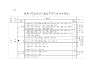 省民办职业培训机构督导评估标准