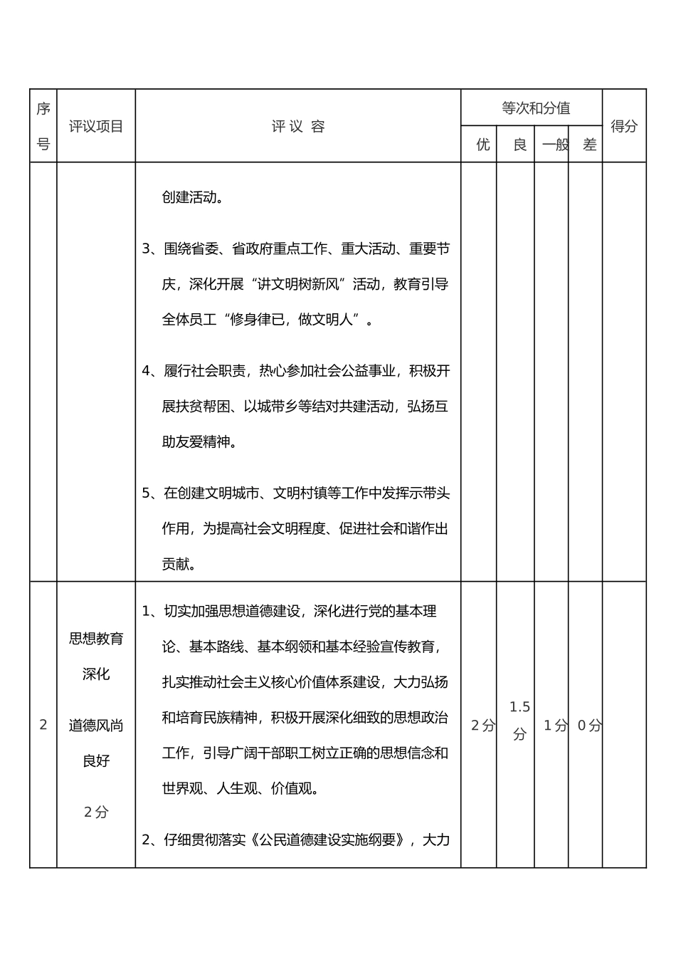 省级文明单位考核细则_第2页