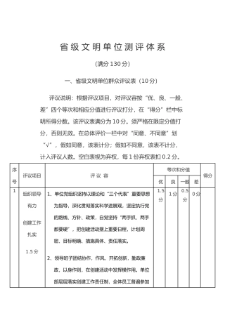 省级文明单位考核细则