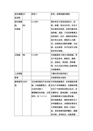 看懂化验单检验科常见检查项目及临床意义