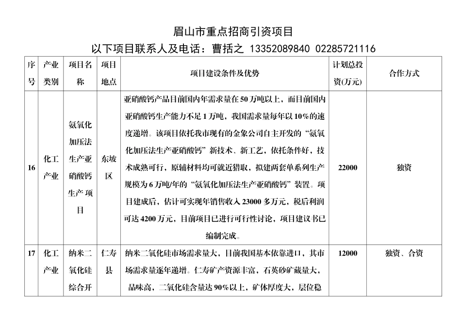眉山市重点招商引资项目（16~45）doc-中国技术市场_第1页