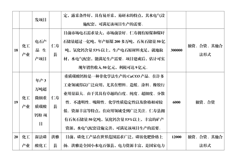 眉山市重点招商引资项目（16~45）doc-中国技术市场_第2页