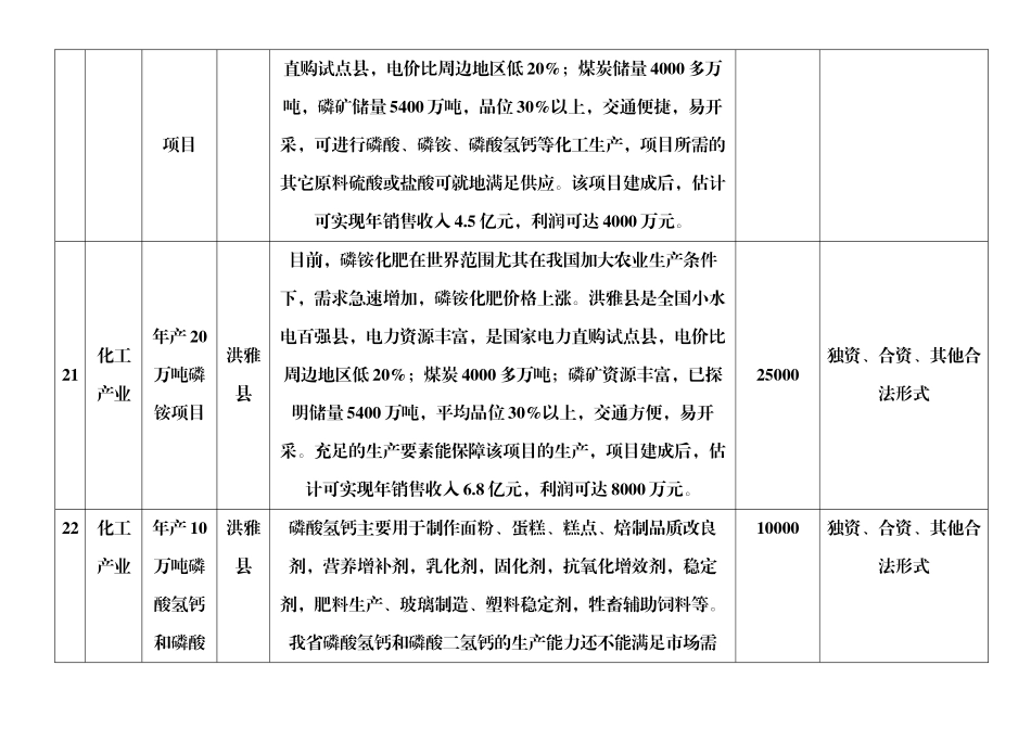 眉山市重点招商引资项目（16~45）doc-中国技术市场_第3页