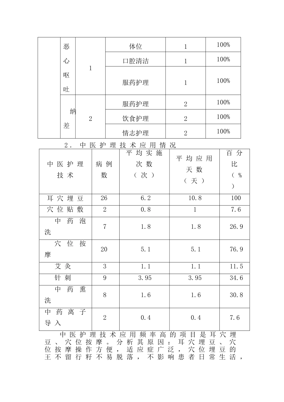 眩晕中医护理_方案实施总结分析报告_第3页