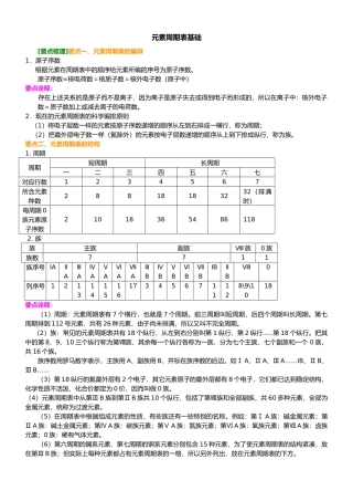 知识讲解_元素周期表基础解析