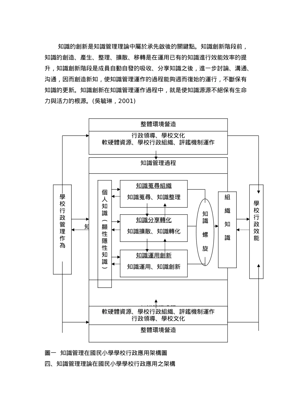 知识管理理论在国民小学的应用_第3页
