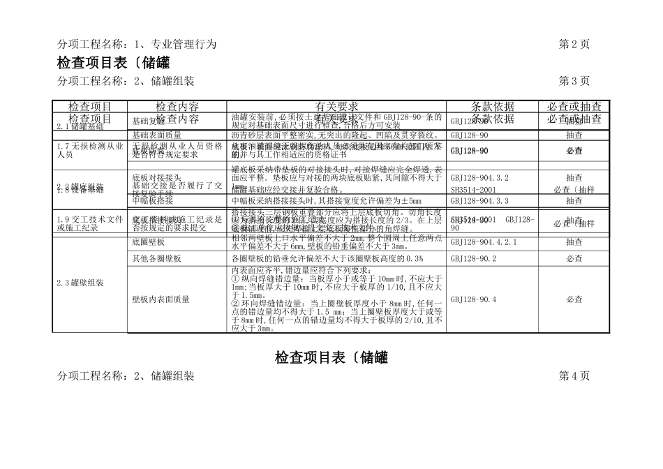石化工程质量检查大纲第四册静设备安装工程_第2页