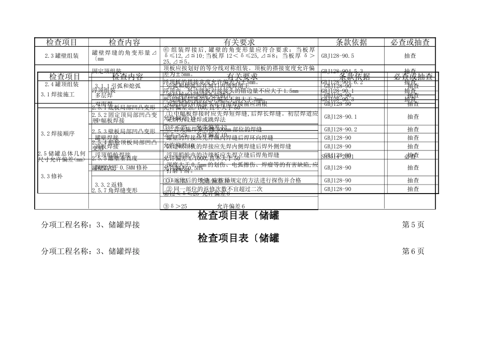 石化工程质量检查大纲第四册静设备安装工程_第3页