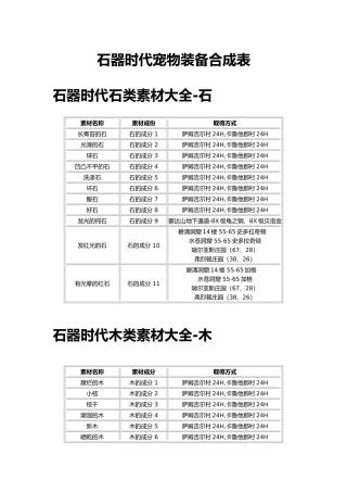 石器时代宠物装备合成表