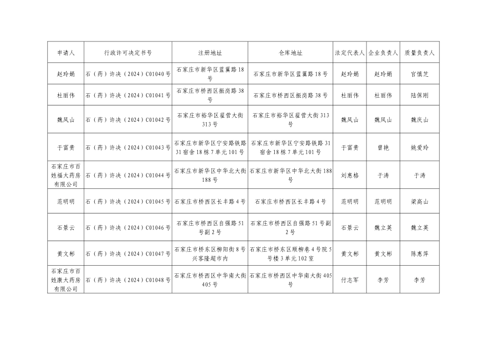 石家庄市食品药品监督管理局_第2页