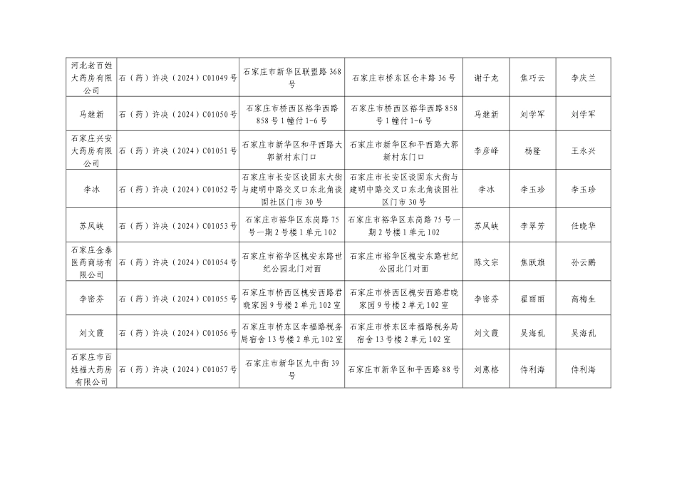 石家庄市食品药品监督管理局_第3页