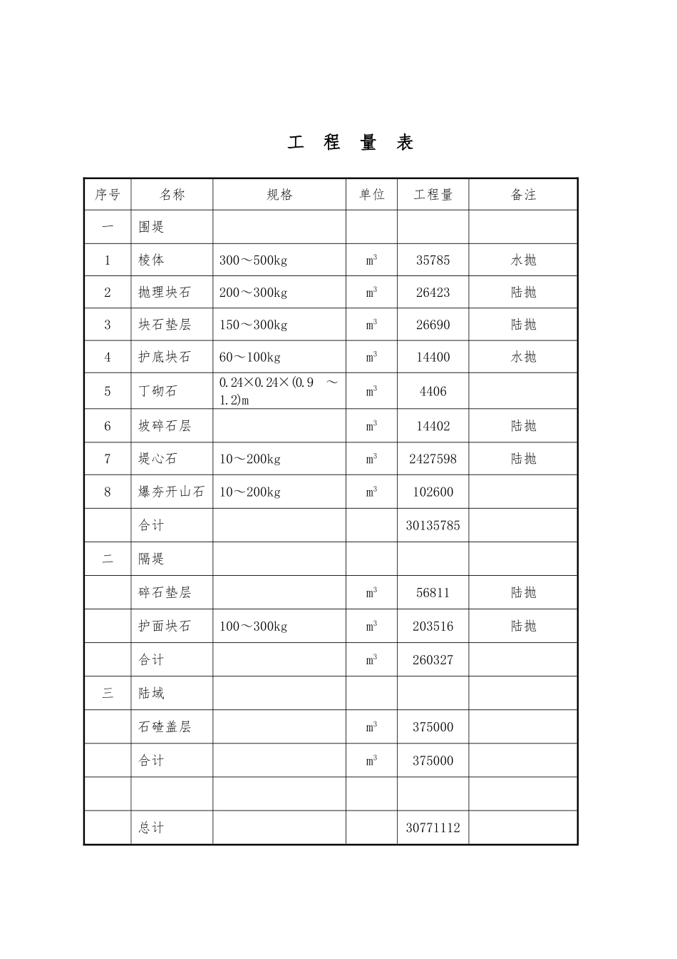 石料开采与围堤抛理工程施工设计方案_第2页