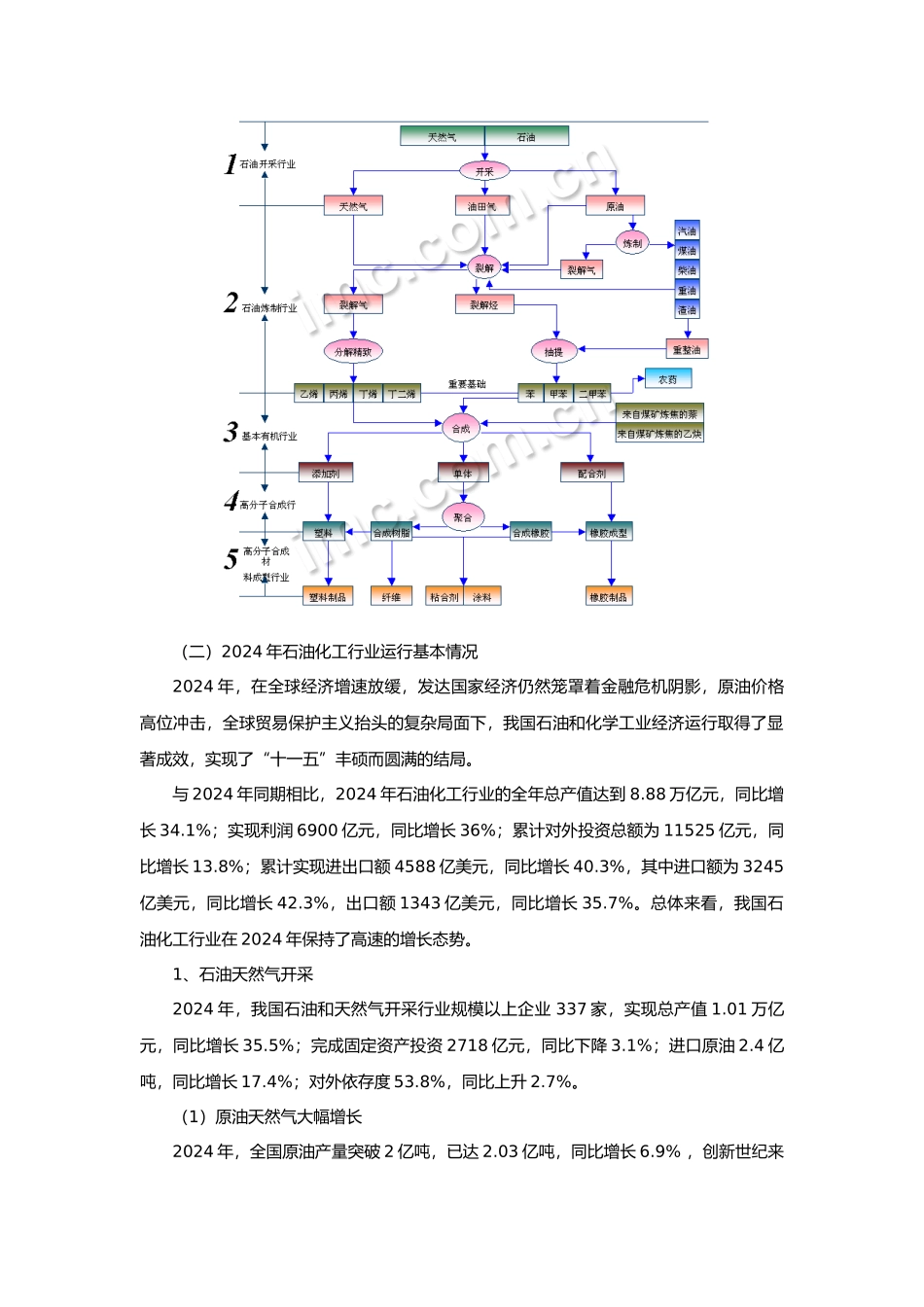石油化工行业分析报告文案_第2页