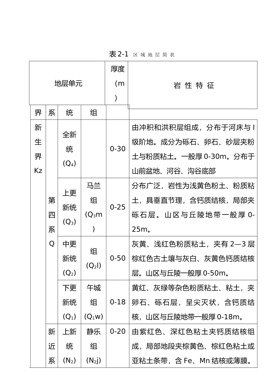 矿井地质条件分类报告_第3页
