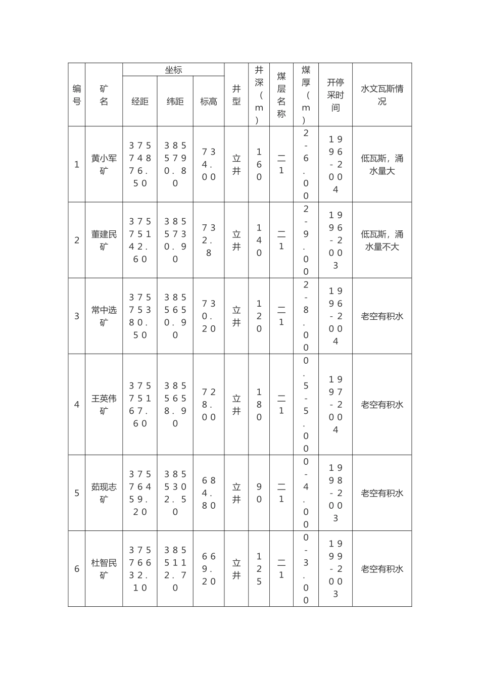 矿井年度防治水计划_第2页