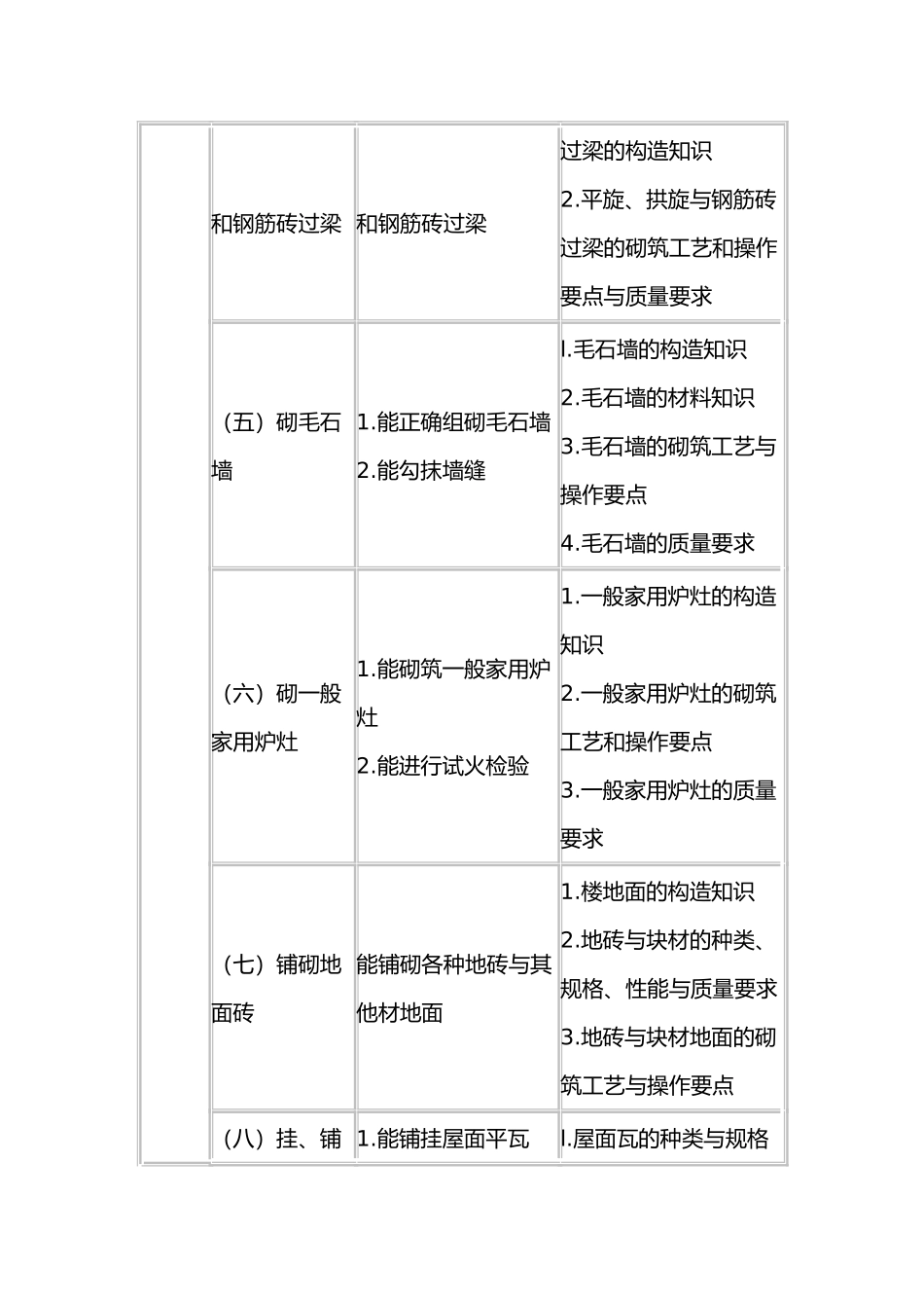 砌筑工国家职业标准_第3页