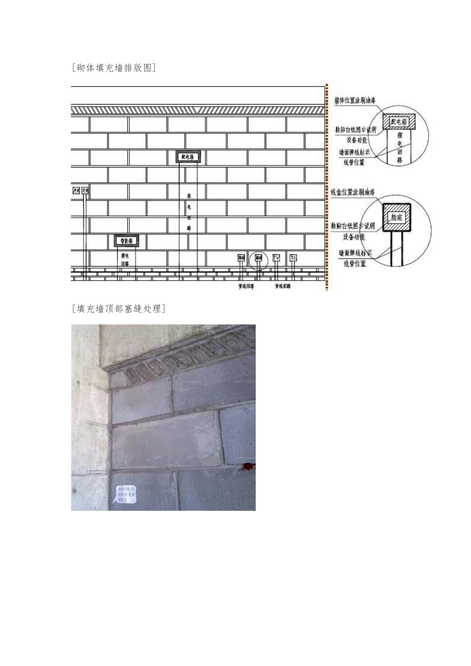 砌筑与二次结构工程标准化创优做法图解_第3页
