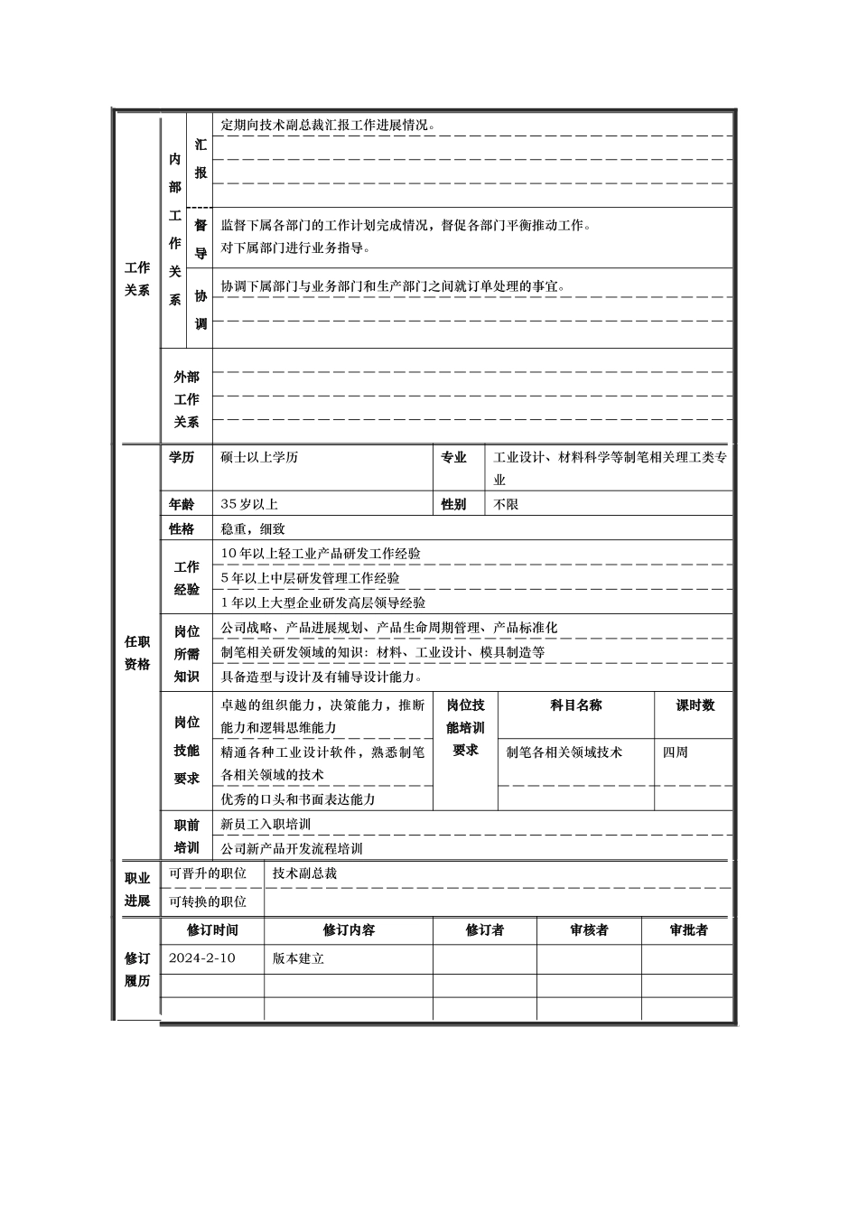 研发岗位规范说明书_第3页