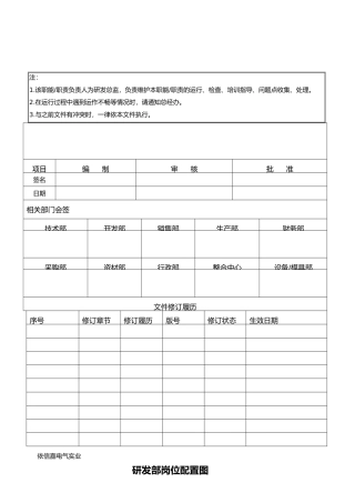 研发部各岗位职责说明书