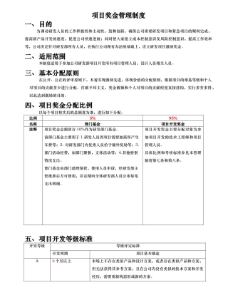 研发部项目奖金分配管理制度汇编