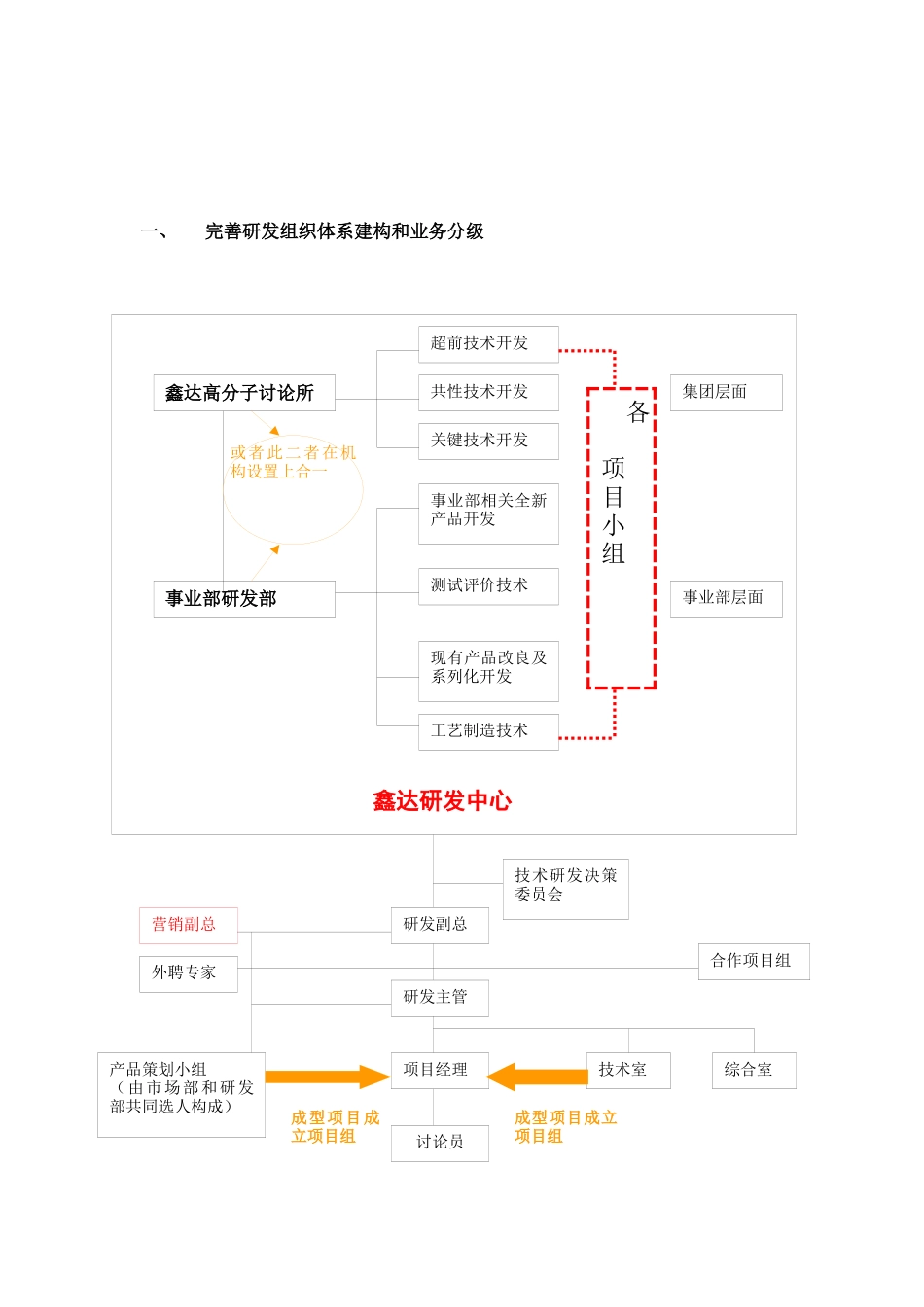 研究与开发部门方案建议书_第3页