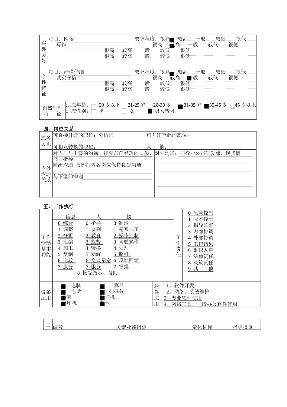 研究发展部分析员职务说明书_第3页