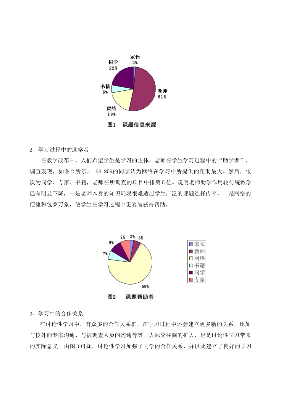 研究学习中学习环境的分析和模式研究_第2页