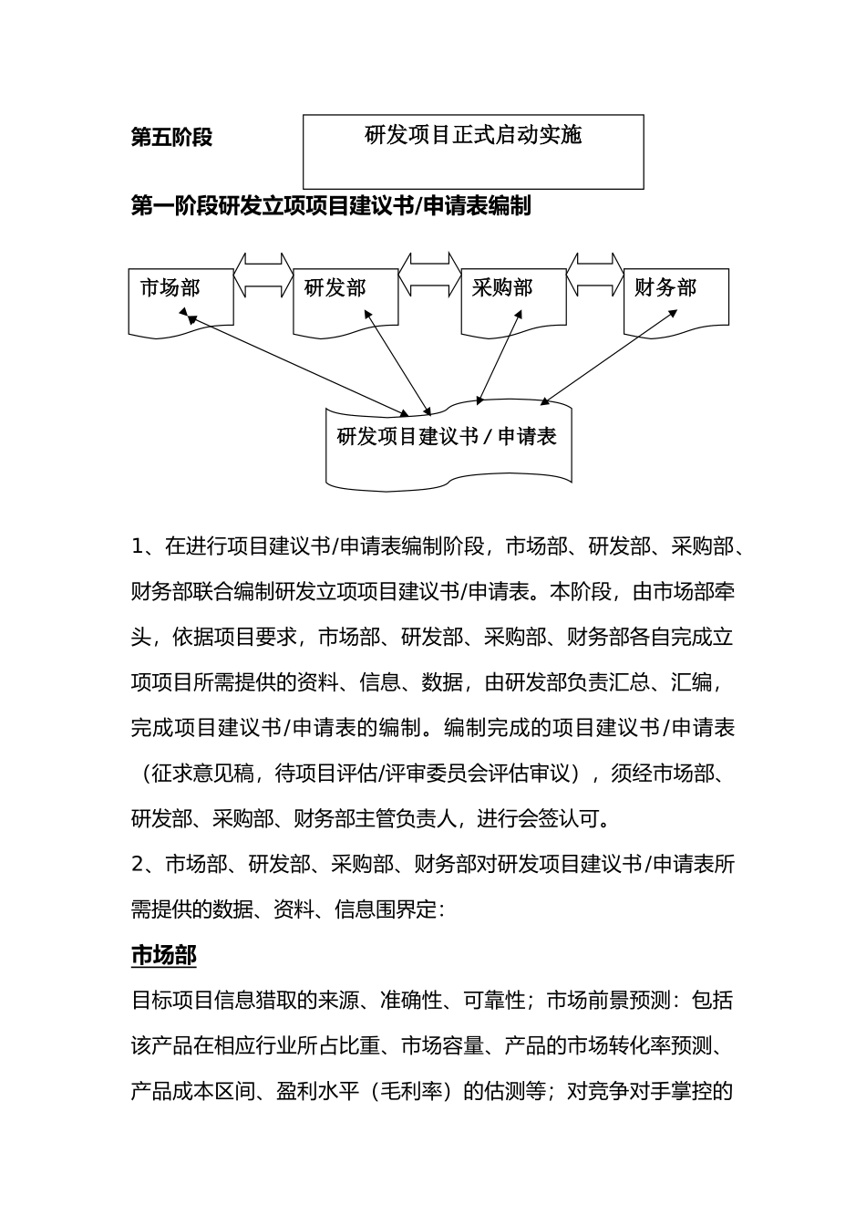 研发项目立项管理流程总体思路_第2页